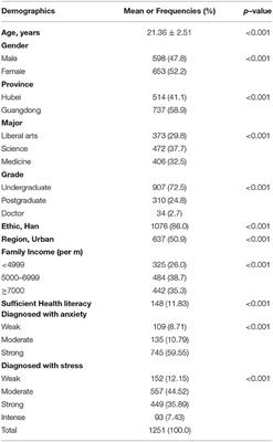 The Protective Effect of Health Literacy on Reducing College Students' Stress and Anxiety During the COVID-19 Pandemic